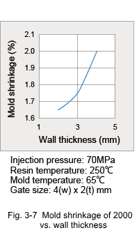 Figure 3-7