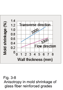 Figure 3-8