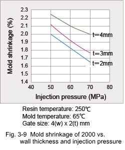 Figure 3-9