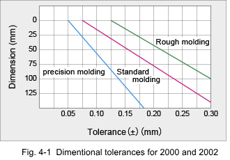 Figure 4-1