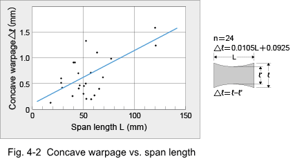 Figure 4-2