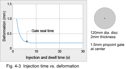 Figure 4-3