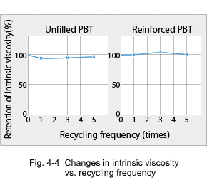 Figure 4-4