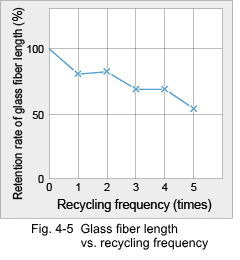 Figure 4-5