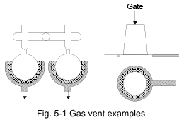 Figure 5-1