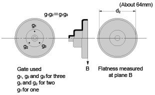 Figure �\66-3