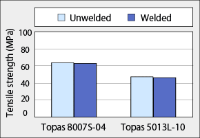 Uheldig Forsømme Fejde Molding Technology for TOPAS® COC - Product design / Other properties