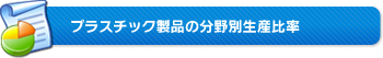 プラスチック製品の分野別生産比率