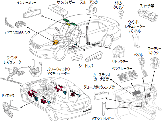 車 ドア 部品 名称 Homu Interia