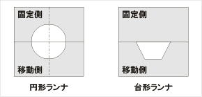 ジュラコン® POMの成形技術 - 金型設計 - ランナ