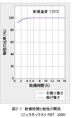 ジュラネックス図2-1