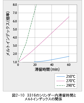 ジュラネックス図2-10