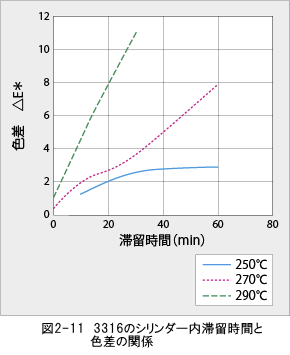 ジュラネックス図2-11