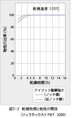 ジュラネックス図2-2