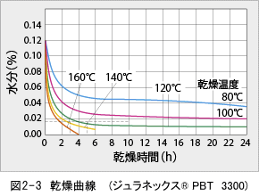 ジュラネックス図2-3