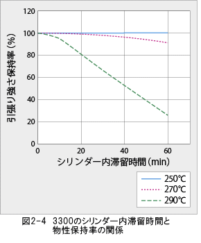 ジュラネックス図2-4