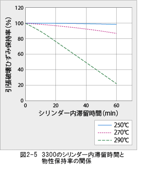 ジュラネックス図2-5