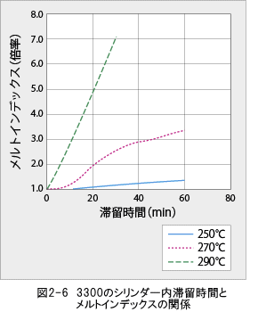 ジュラネックス図2-6