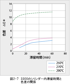 ジュラネックス図2-7