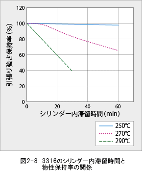 ジュラネックス図2-8