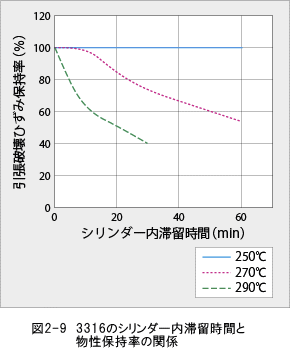 ジュラネックス図2-9