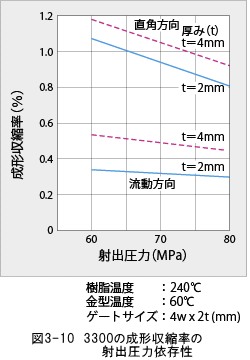 ジュラネックス図3-10