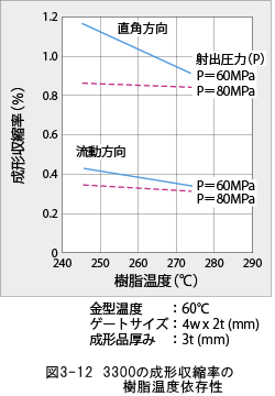 ジュラネックス図3-12