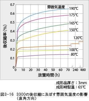 ジュラネックス図3-16