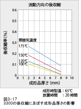 ジュラネックス図3-17