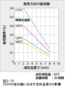 ジュラネックス図3-18