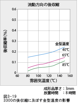 ジュラネックス図3-19