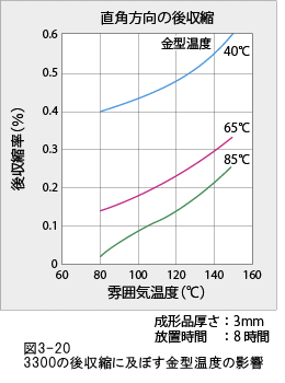 ジュラネックス図3-20