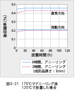 ジュラネックス図3-21