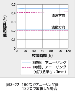 ジュラネックス図3-22