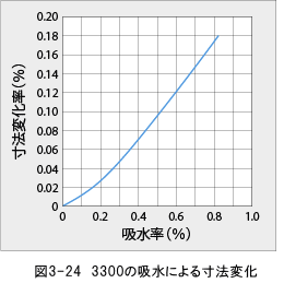 ジュラネックス図3-24