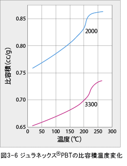 ジュラネックス図3-6