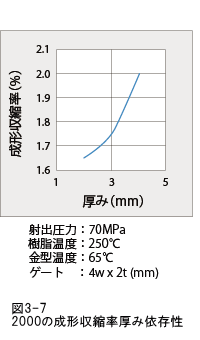 ジュラネックス図3-7