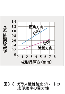 ジュラネックス図3-8