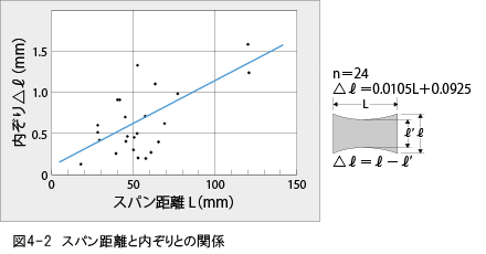 ジュラネックス図4-2