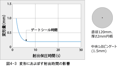 ジュラネックス図4-3