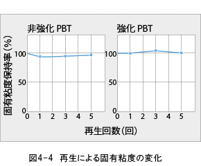 ジュラネックス図4-4