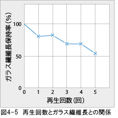 ジュラネックス図4-5