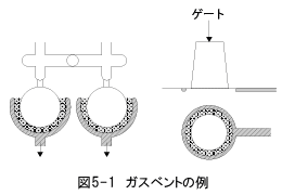 ジュラネックス図5-1