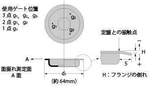 ジュラネックス図表66-2