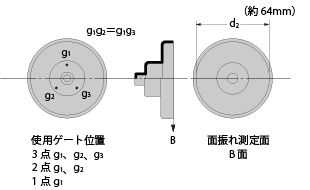 ジュラネックス図表66-3